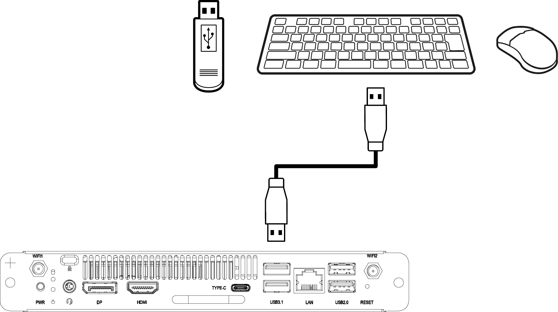 Connecting to peripherals