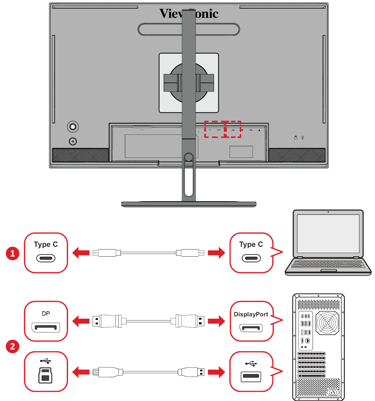 Verbinden Sie den Monitor mit dem Computer für KVM