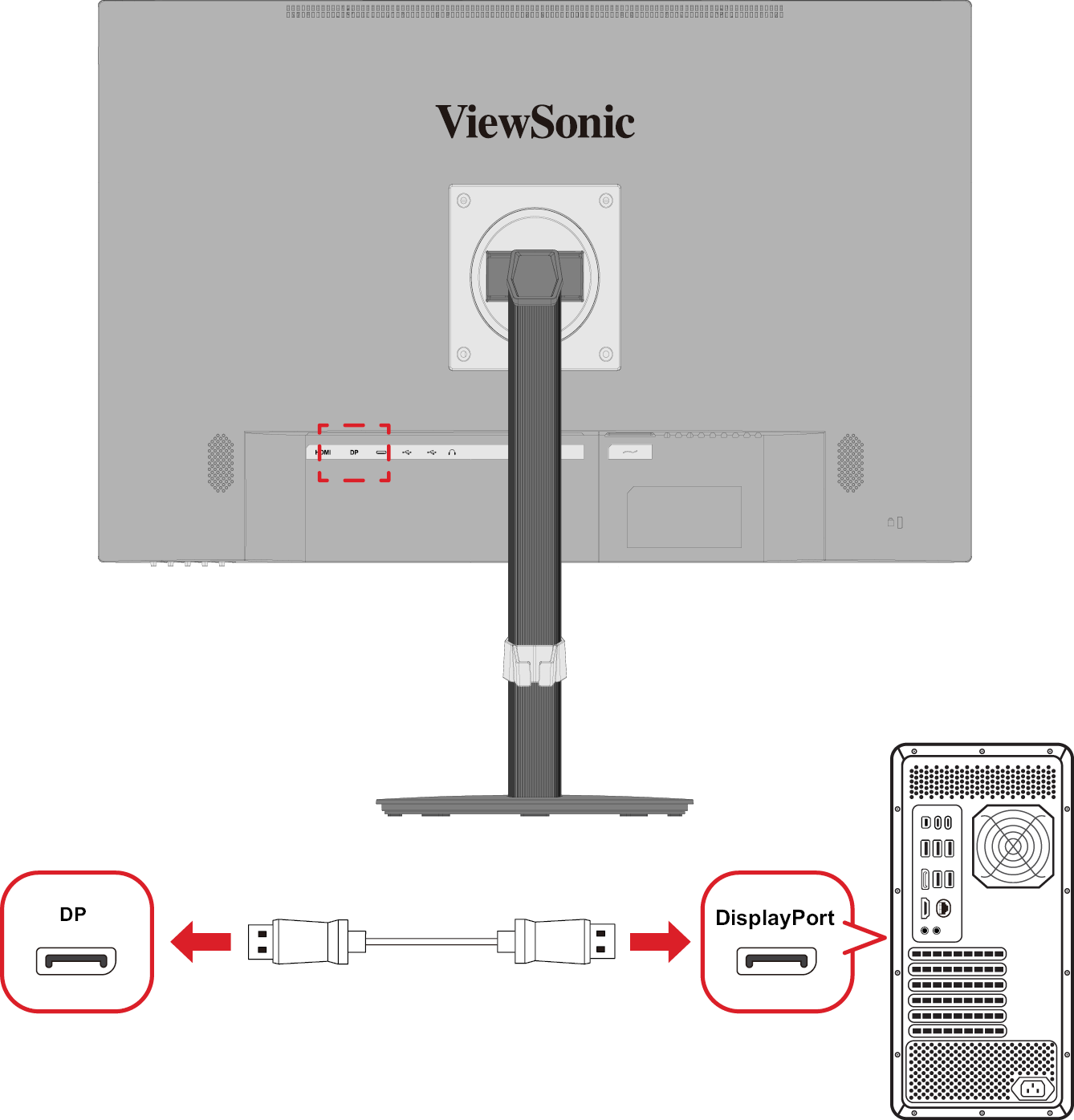 the location of the DP port