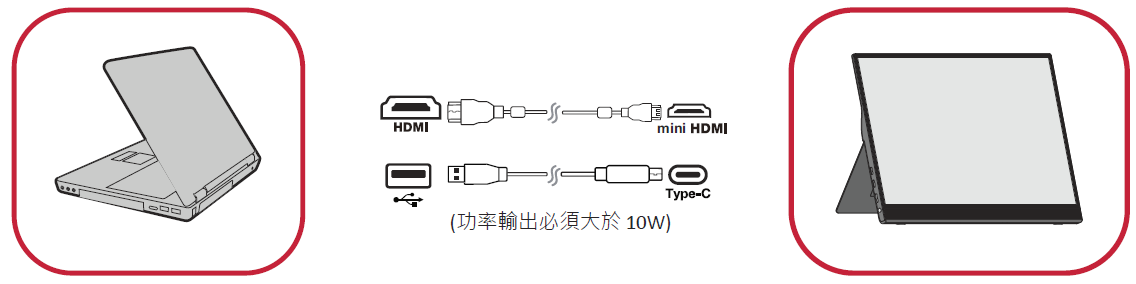 File:Connect Mini HDMI TCH.png