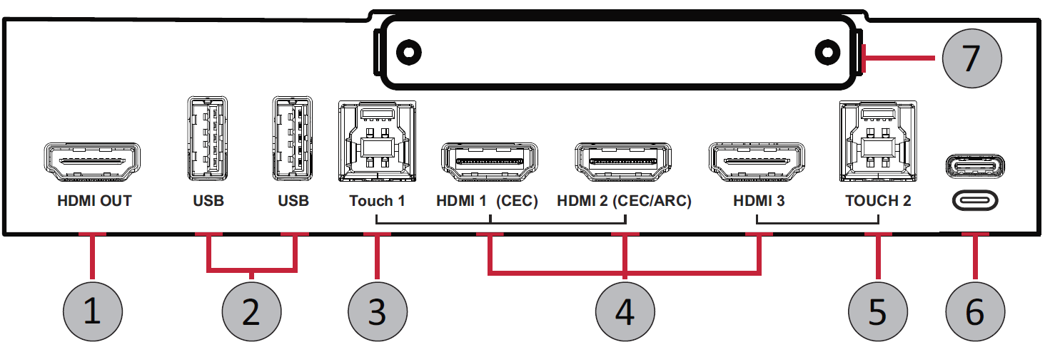 IFP9850-4 I/O Panel