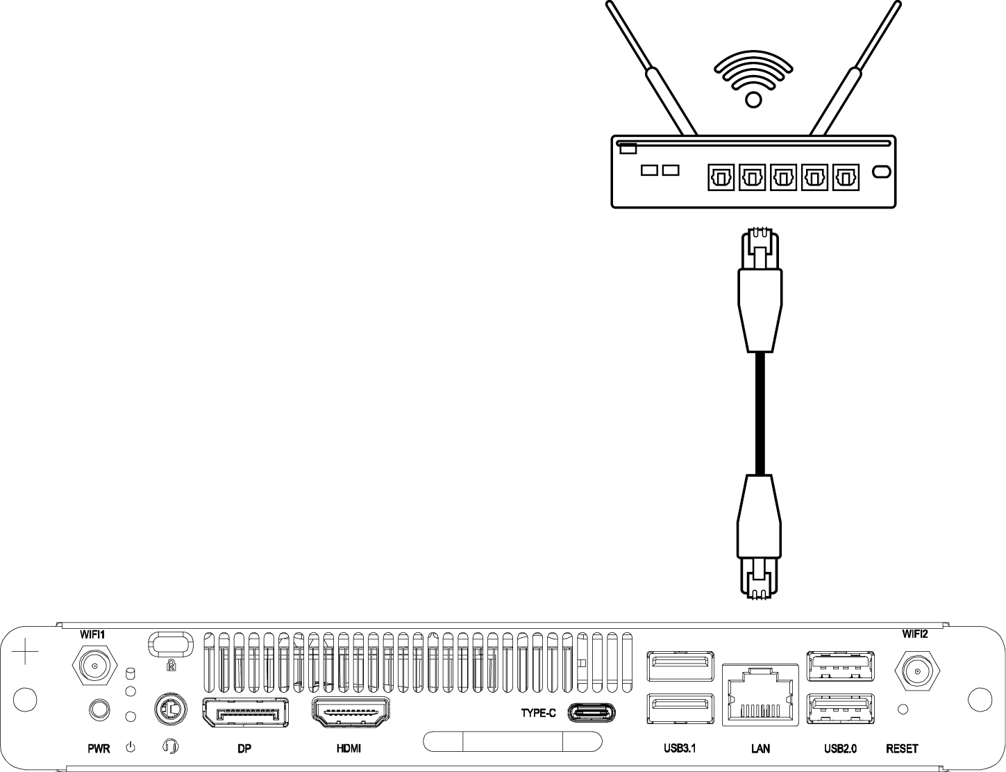 Internet connection via LAN