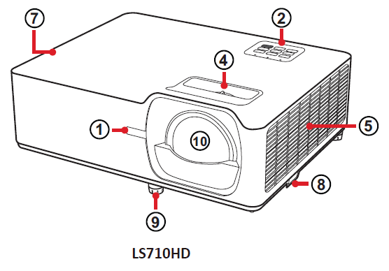 LS710HD Projector Overview.PNG