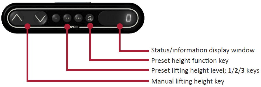 LDS135-151 Trolley Control Panel.png