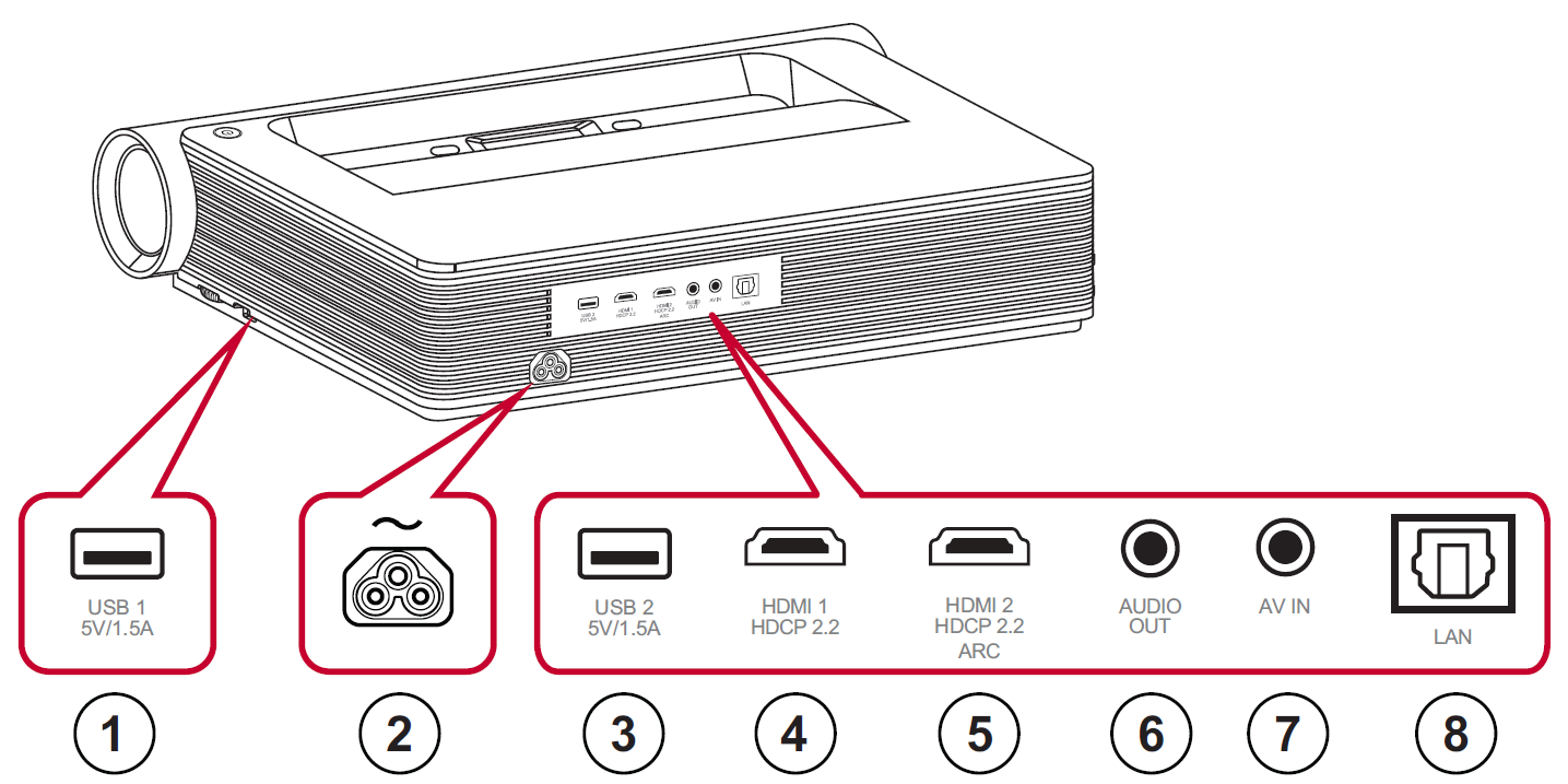 X2000L-4K IO Ports.png