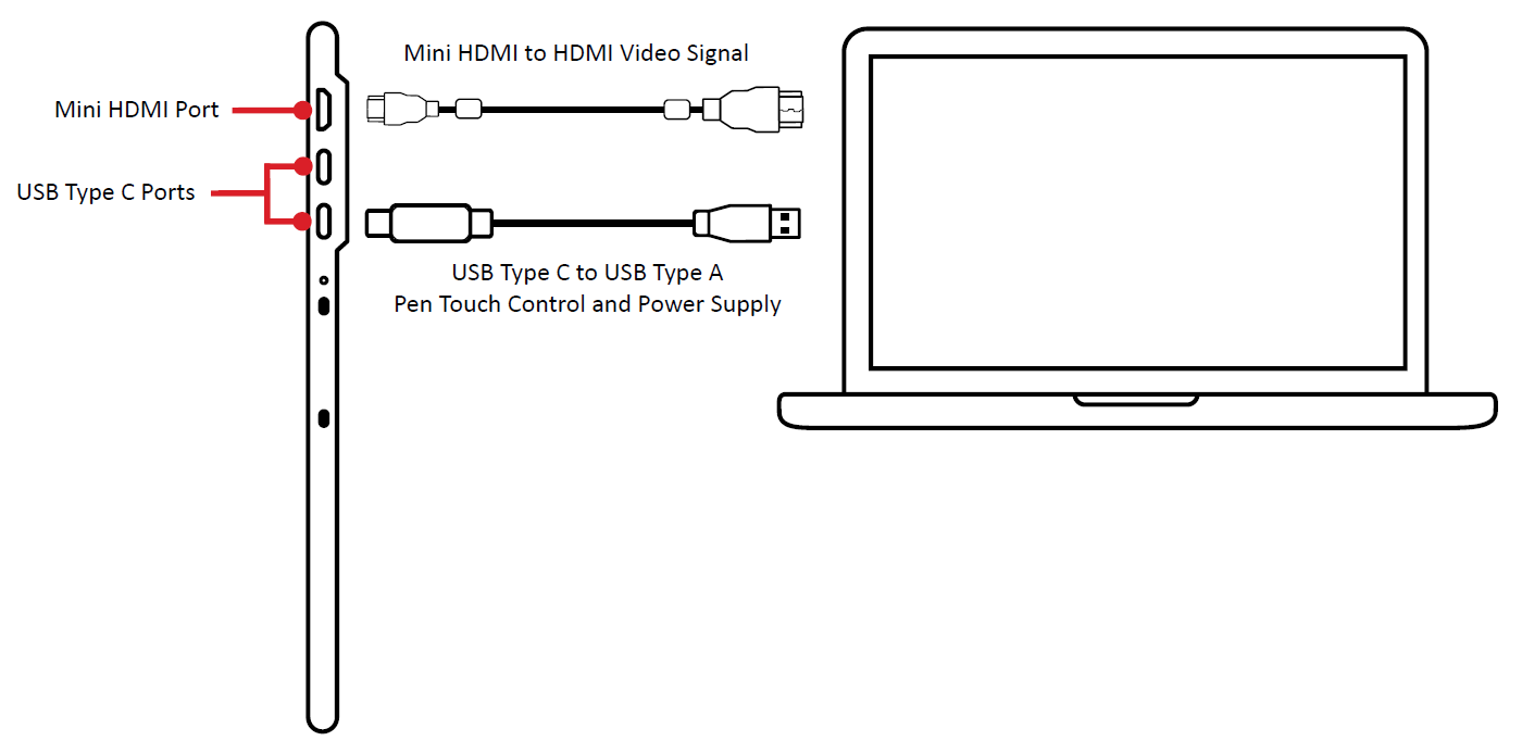 GD1330 Connect HDMI USB.png