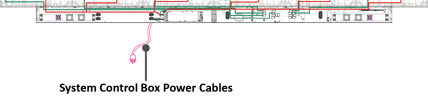 System Control Box Power Cables