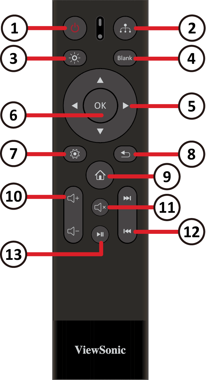 Remote Control