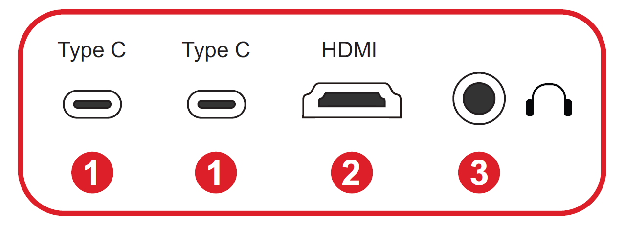 I/O Ports