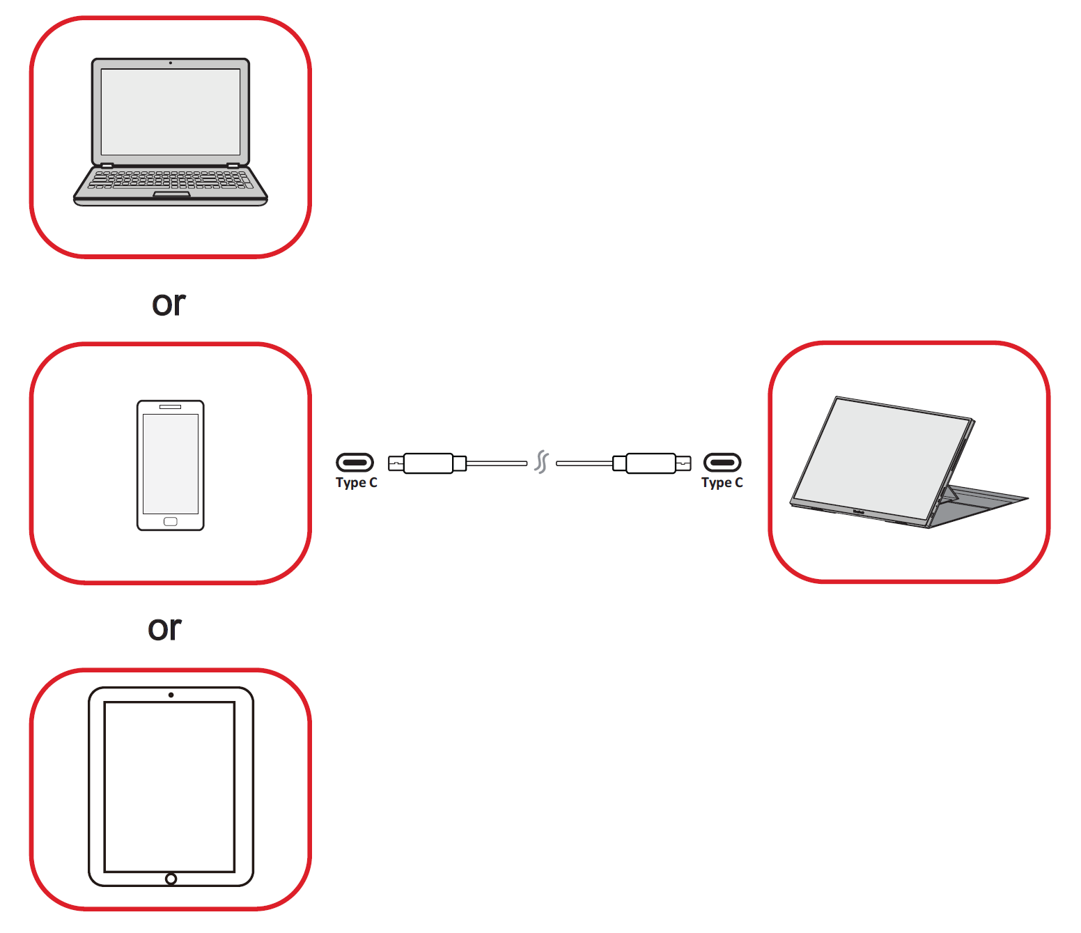 USB Type C Connection