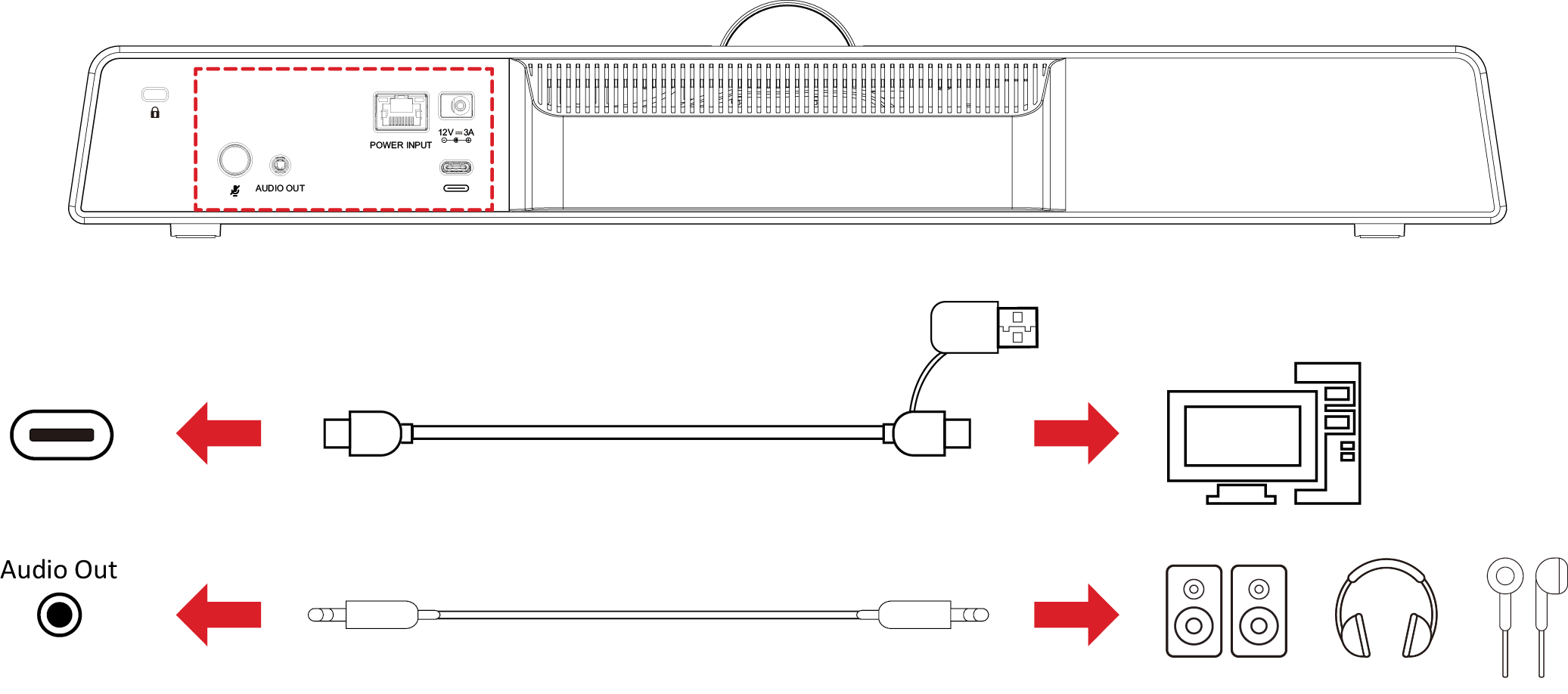 Connecting to Output devices