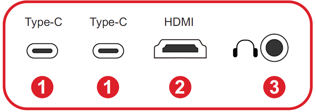 I/O Ports