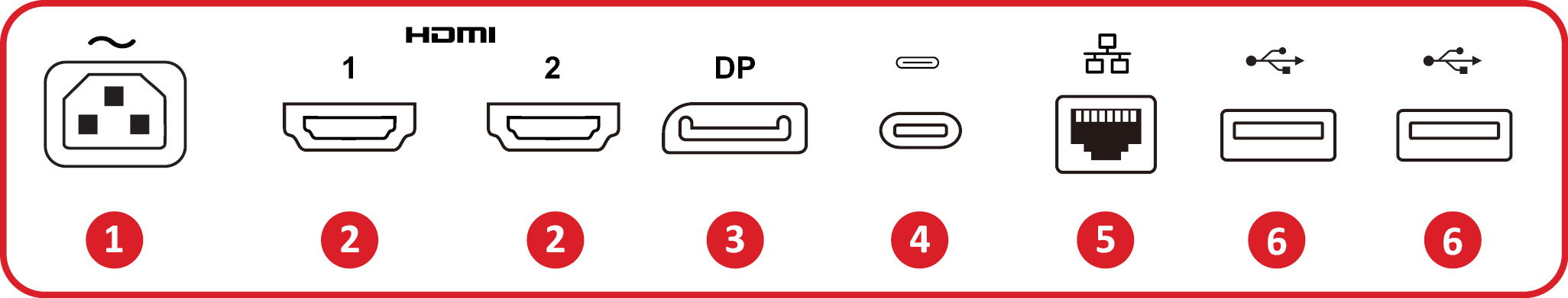 I/O ports