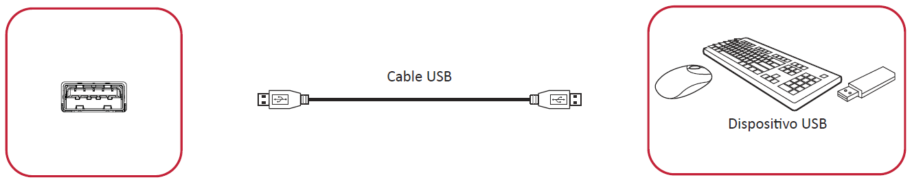 Periféricos USB