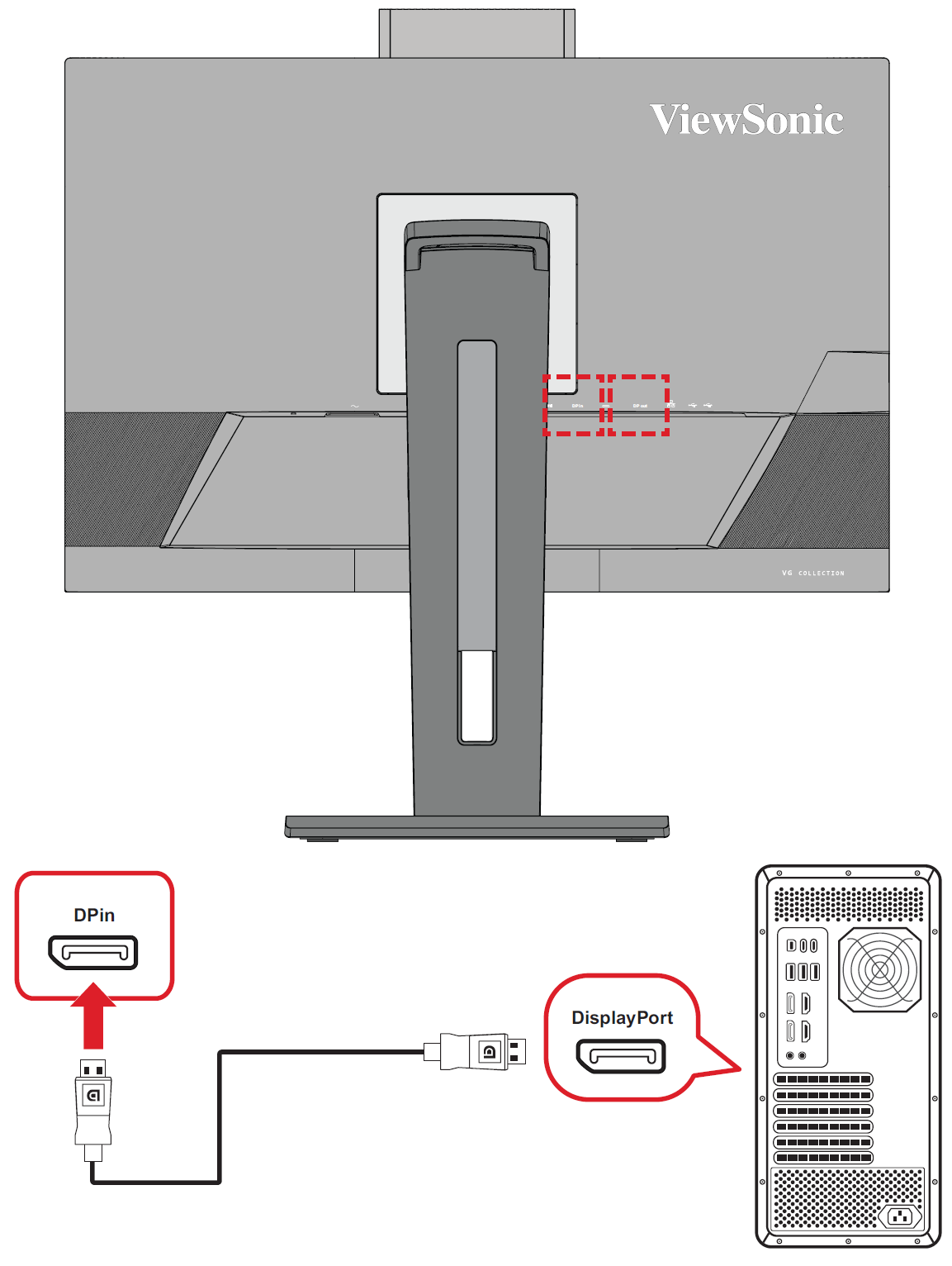 Connecting to DisplayPort