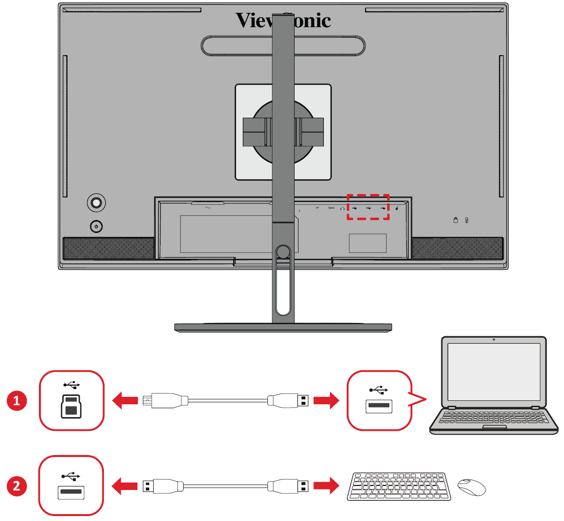 Utilisation des ports USB en aval