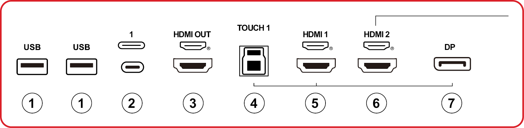 Side I/O Panel