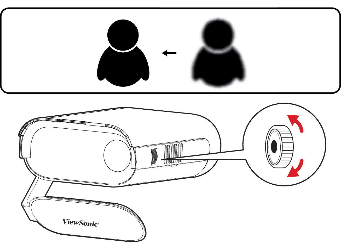 Alt=Adjusting the focus ring