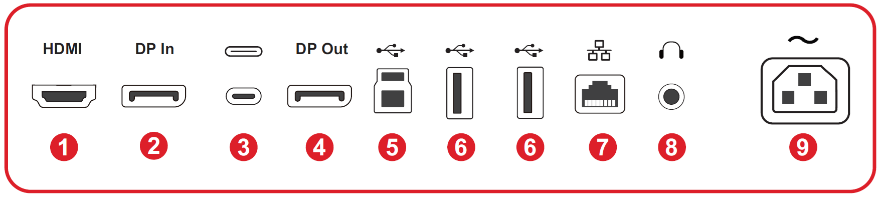 I/O Ports