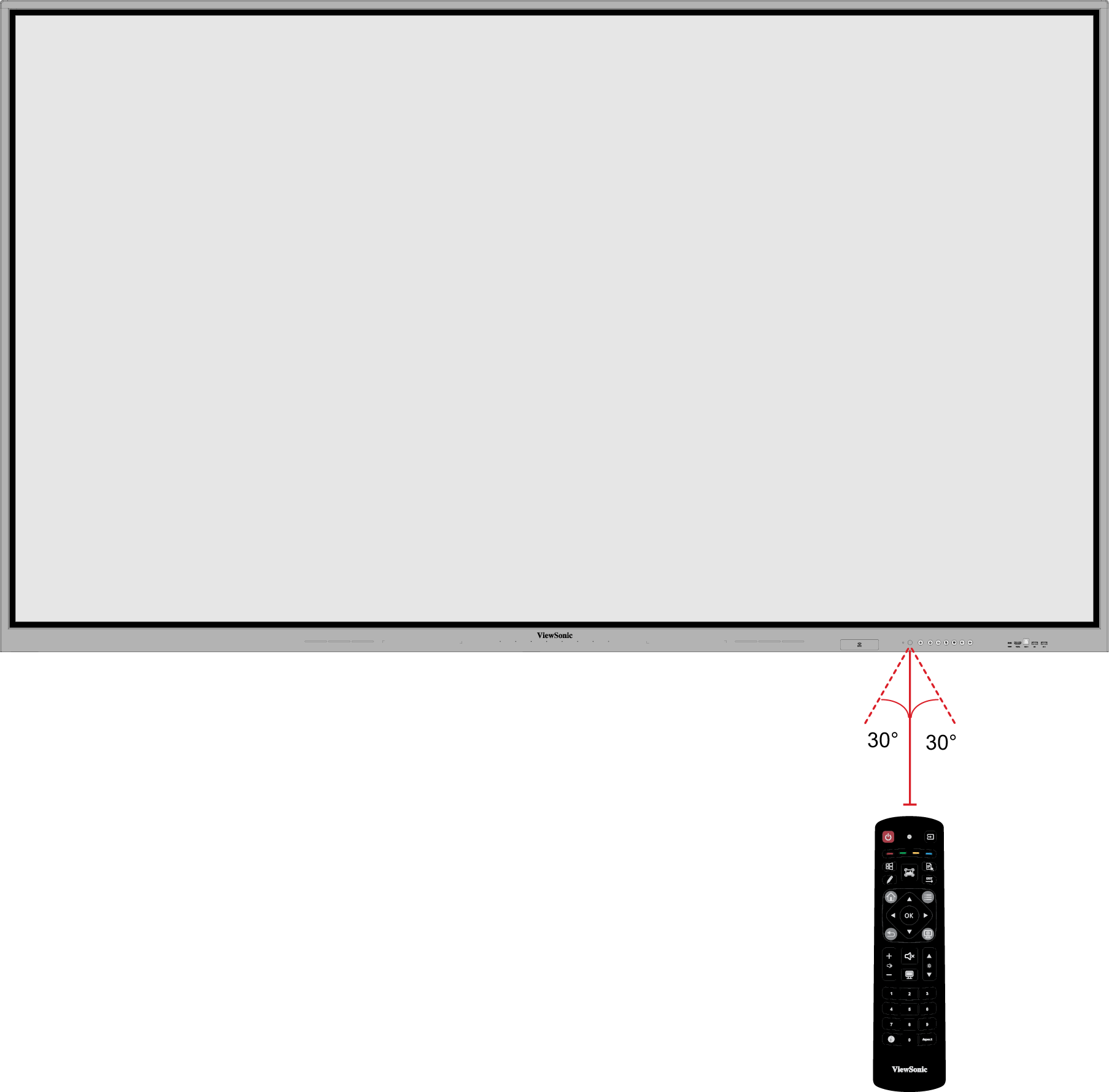 Effective Range of the Remote Control