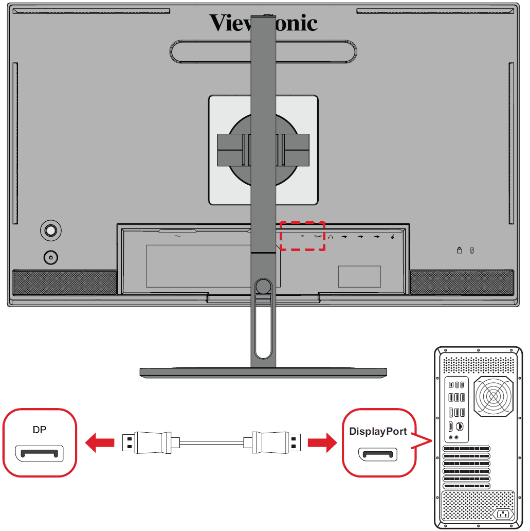 Anschließen über DisplayPort