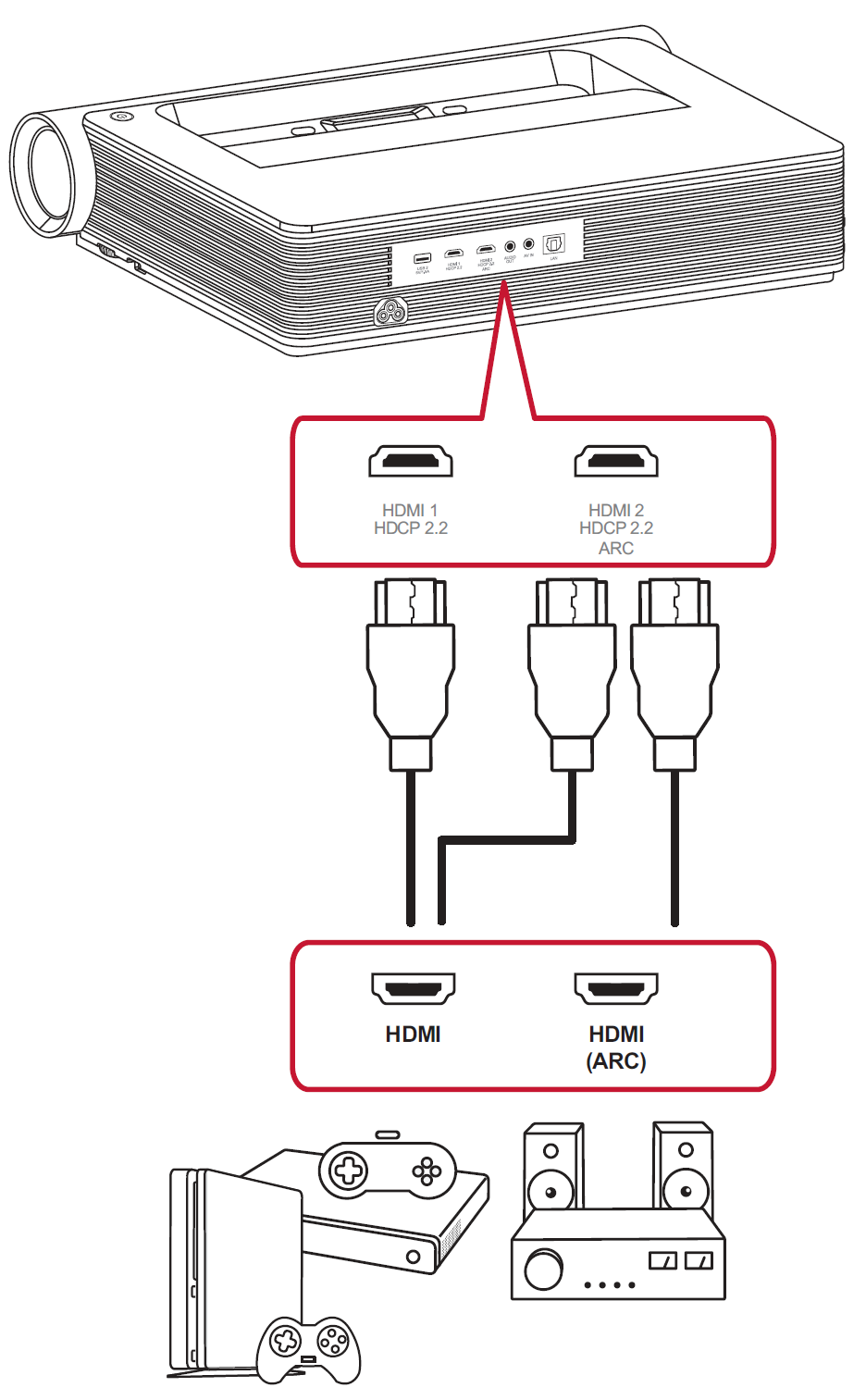 X2000L-4K HDMI Connect.png