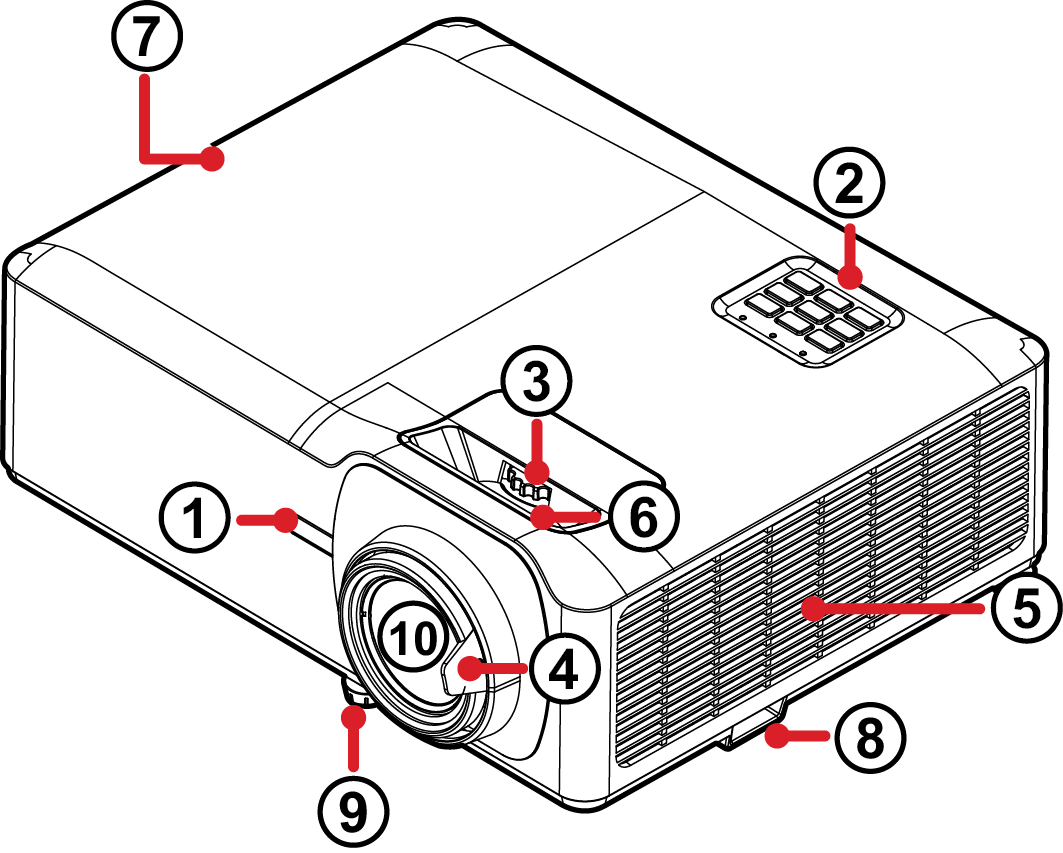 Projector Overview