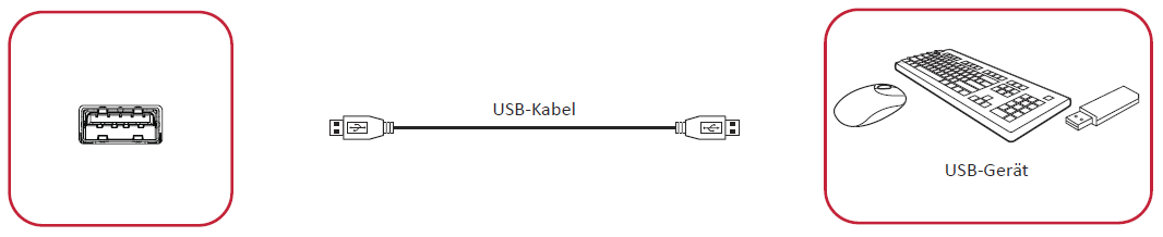 USB-Peripherie