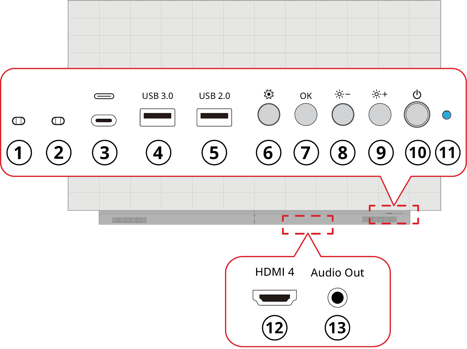 LDM163-182's Control Panel and I/O