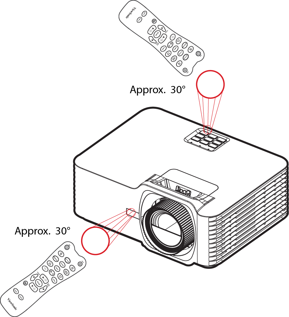 IR Receiver Location