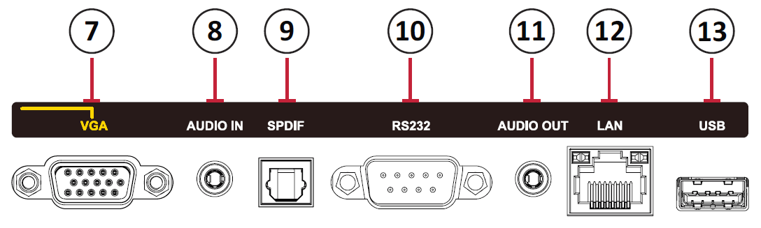 IFP50-3 I/O Panel