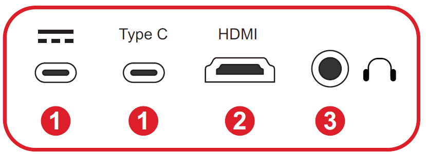 I/O Ports