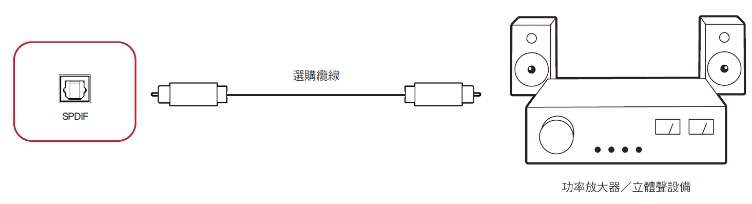 File:IFP50-3 SPDIF Connection TCH.png