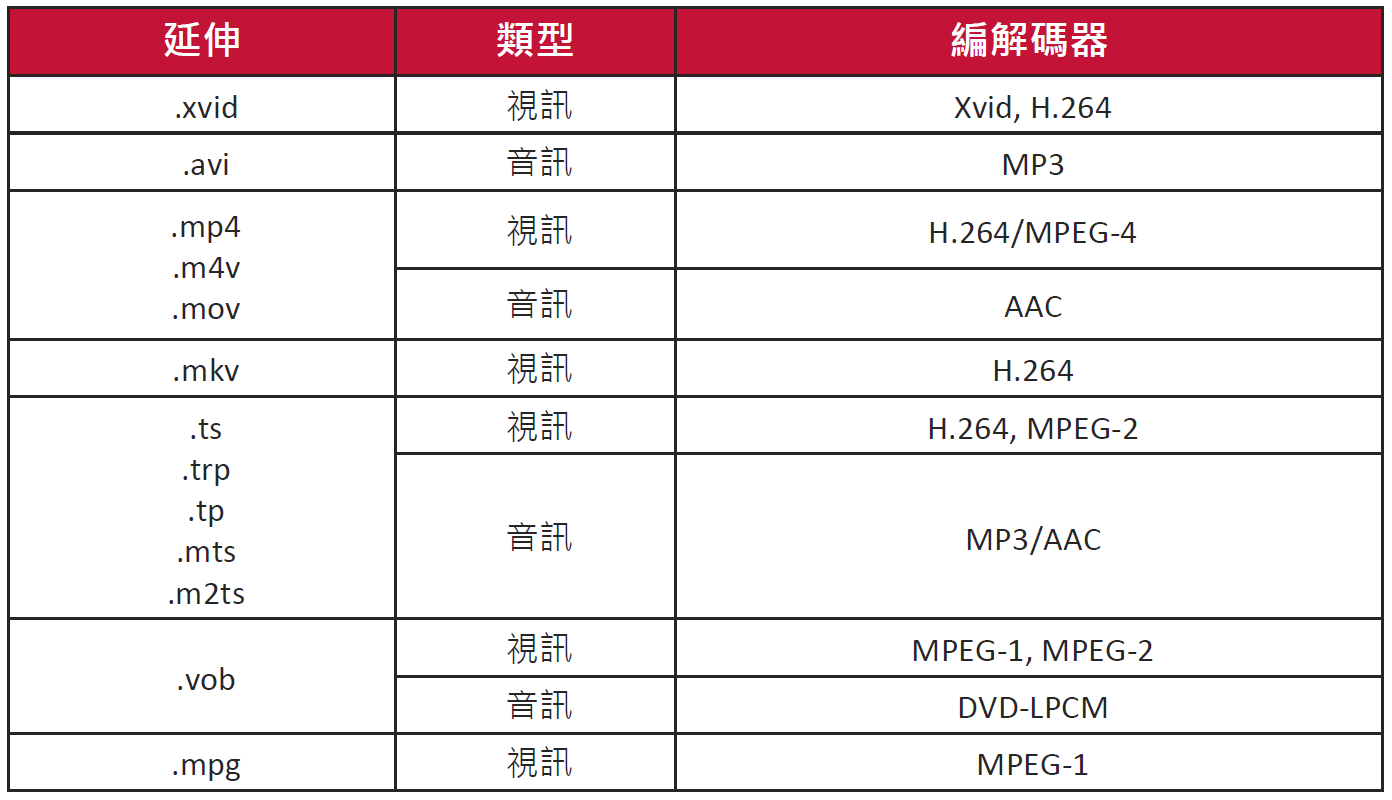 M1 mini Plus Media Formats TCH.png