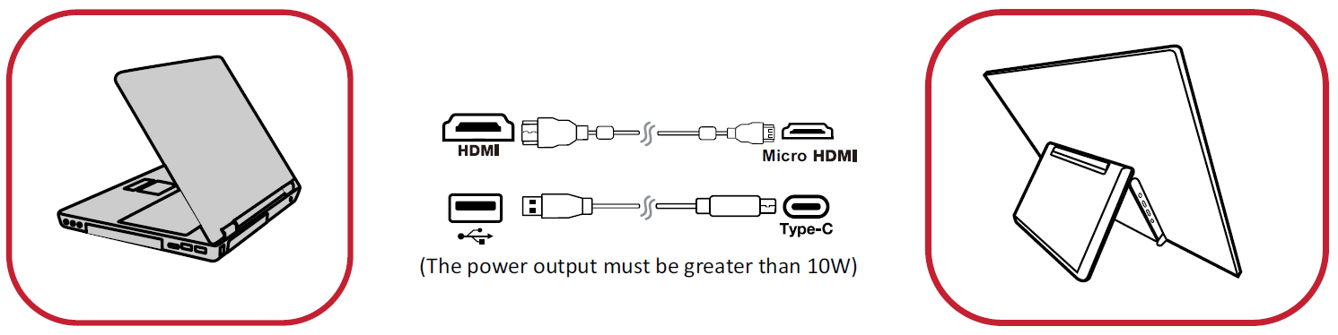 Micro HDMI Connection