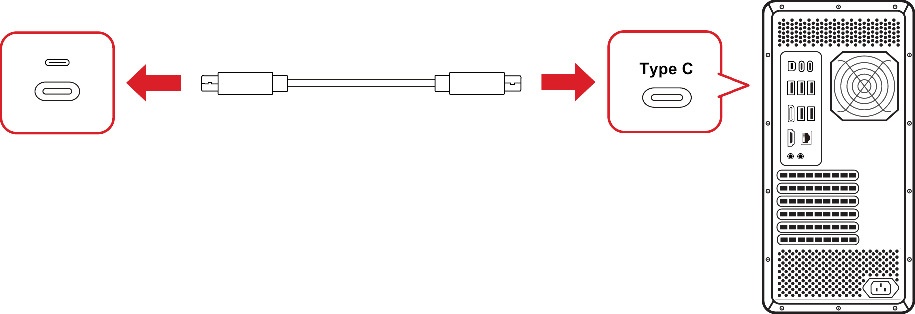 the USB Type C connection