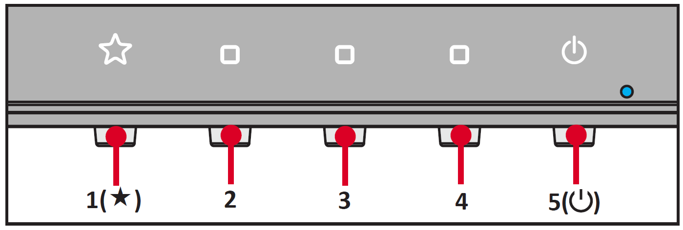 Learn more about the Control Panel Keys