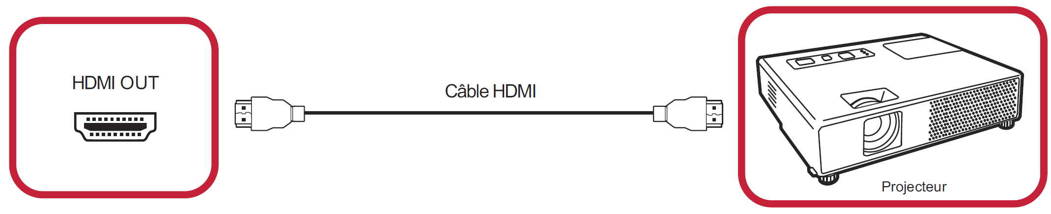 LD Connect HDMI Out Fr.png