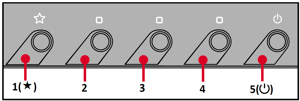 the location of the Control Panel keys