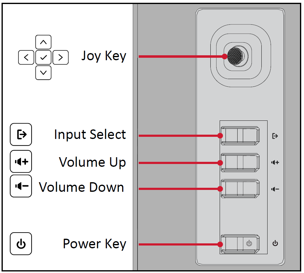 Control Panel Keys