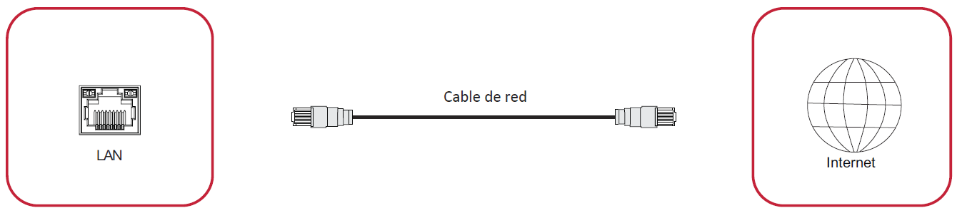 Cables para conexión en red y del módem