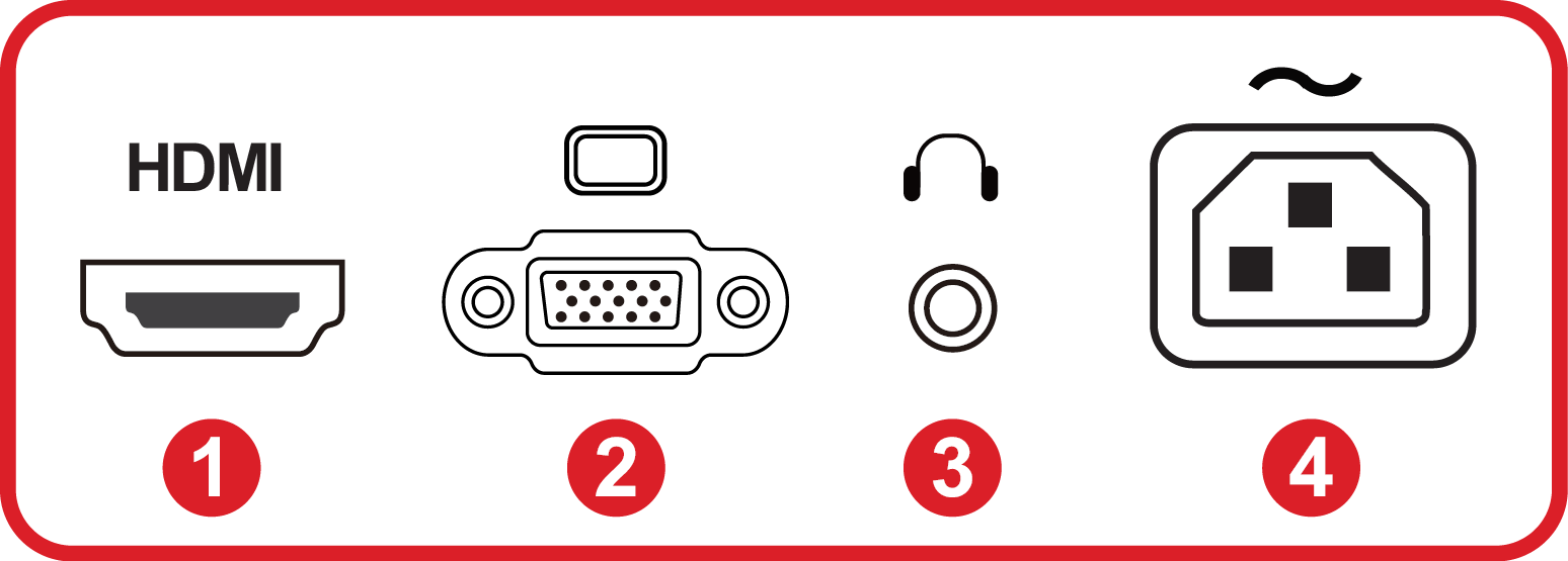 I/O Ports