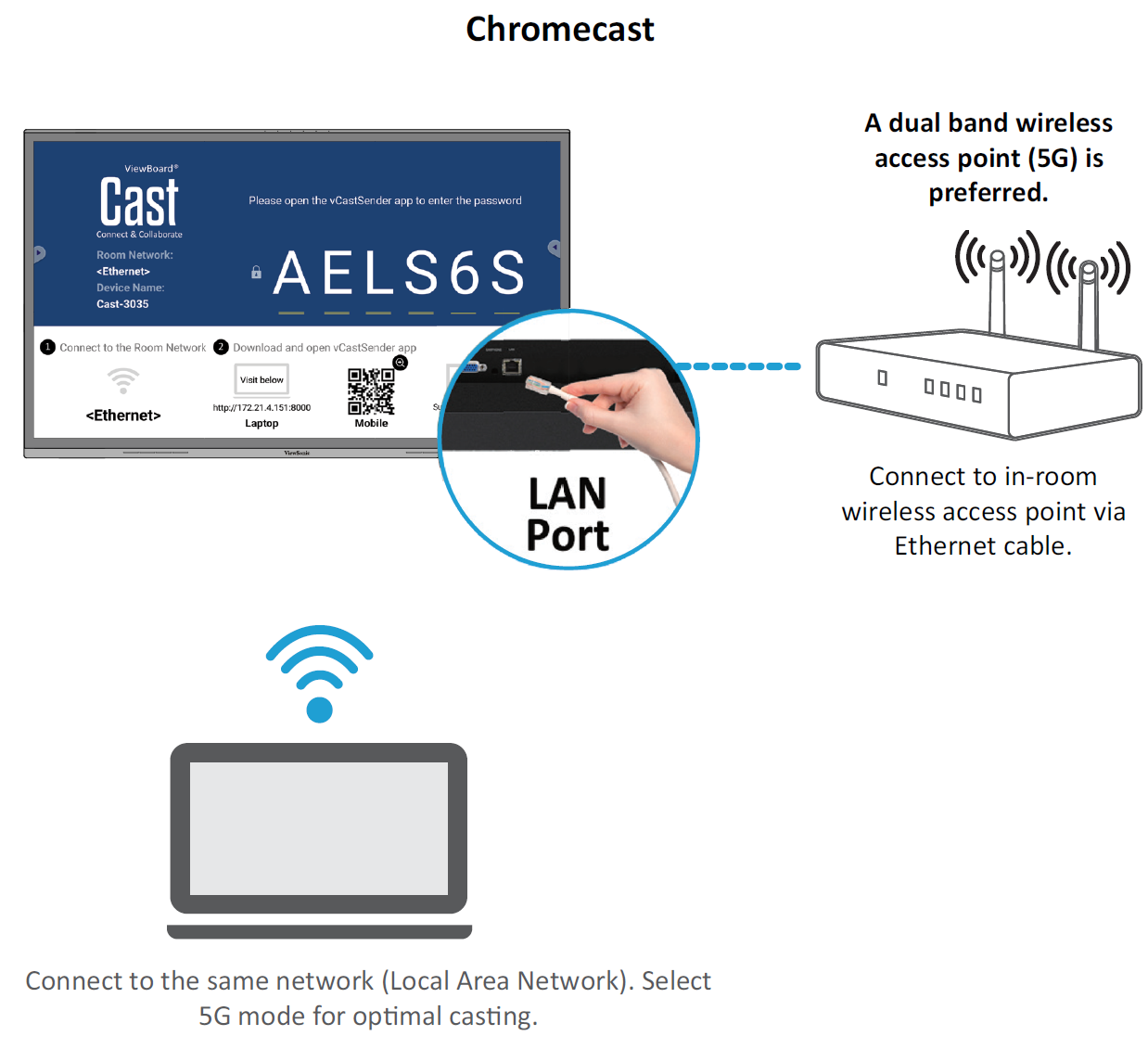 Chromecast Service