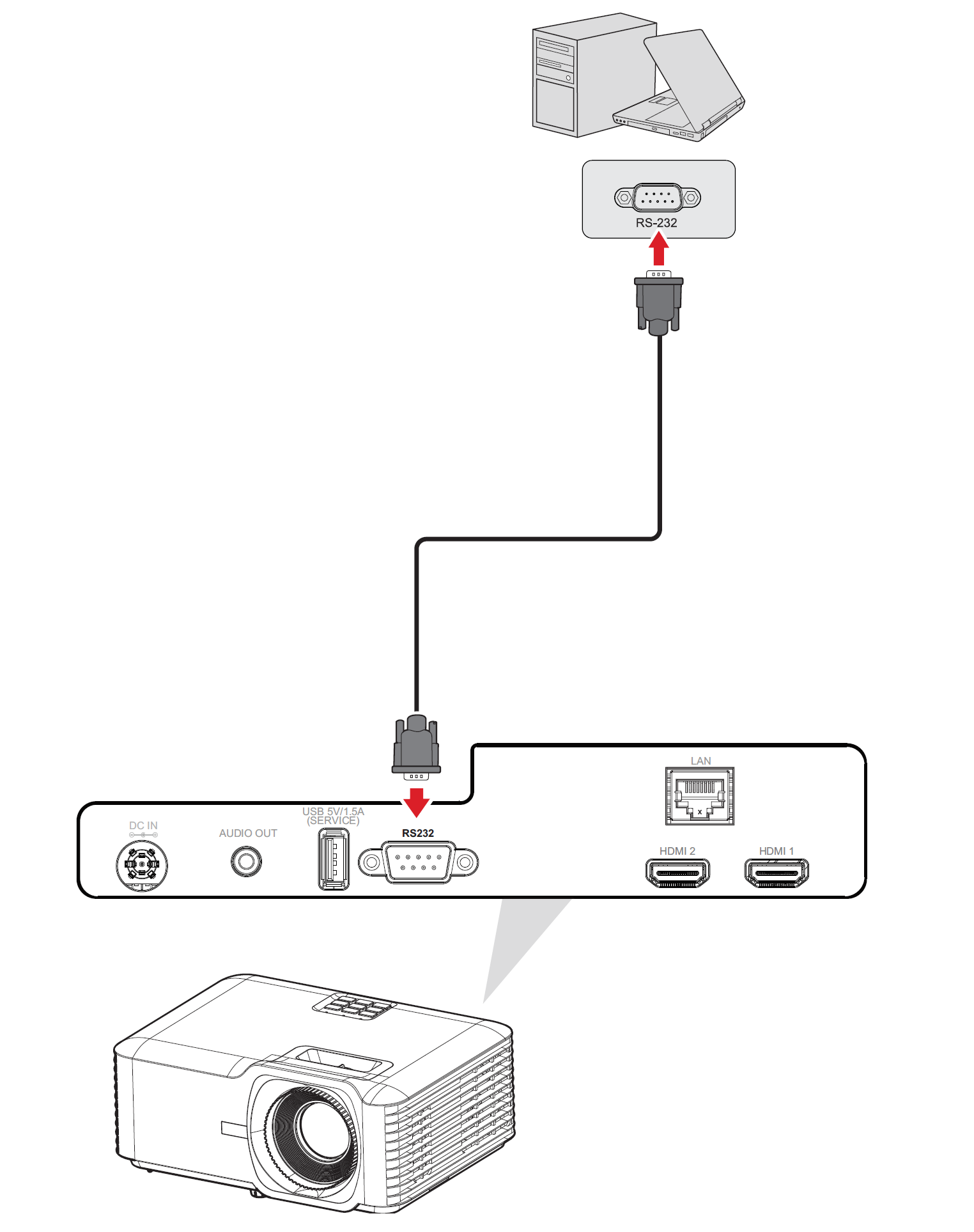 LS741HD RS-232 Connect.png