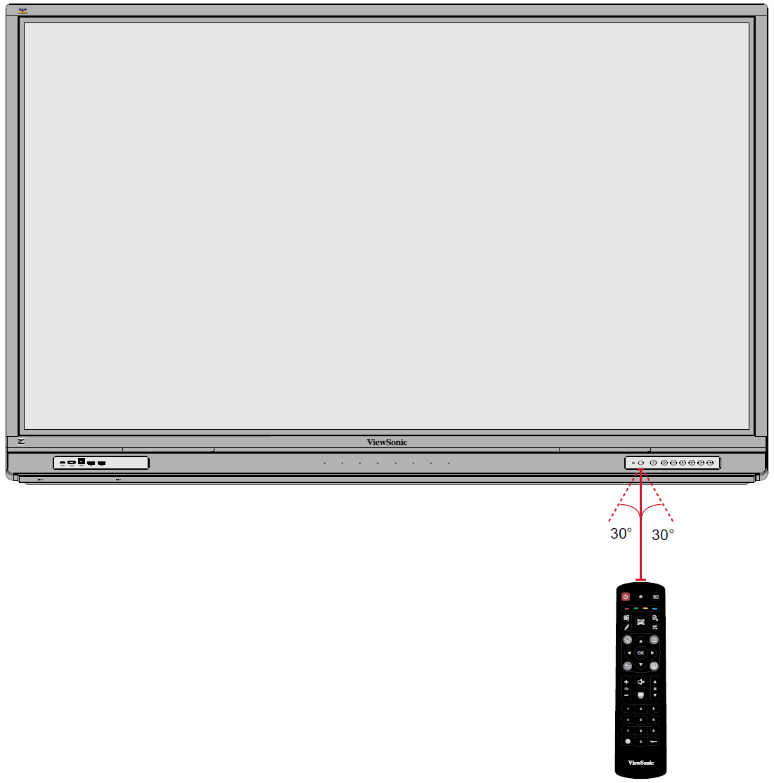 Effective Range of the Remote Control
