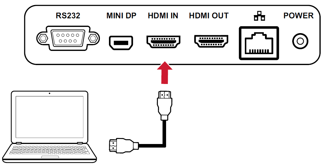 HDMI In