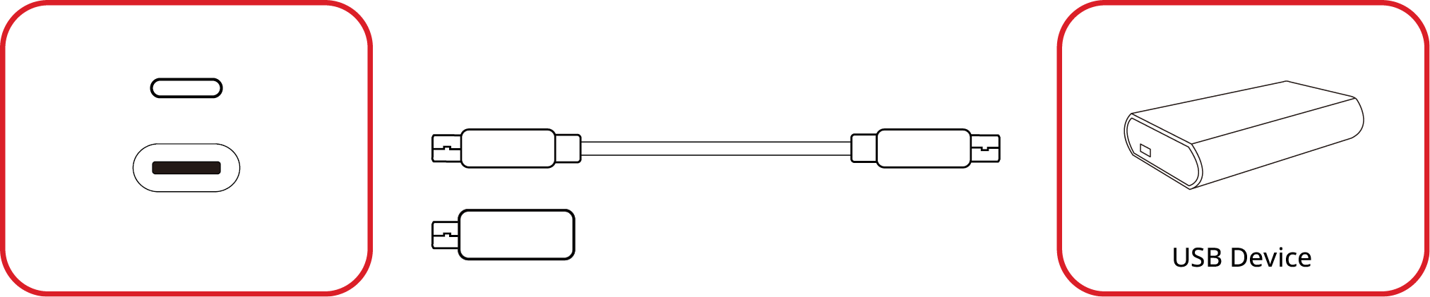 USB Type B connection