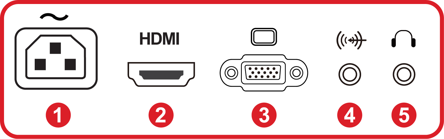 I/O Ports