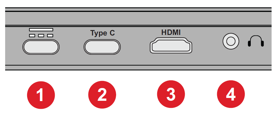 I/O Ports