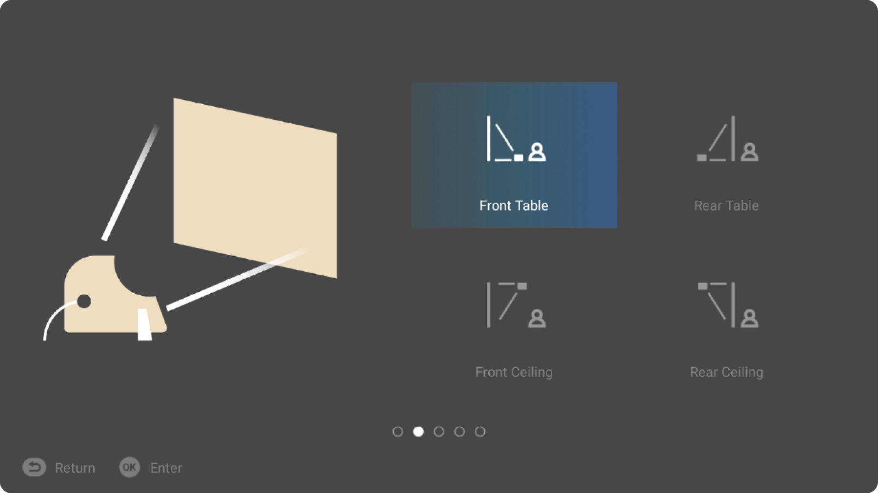 Selecting the preferred projection orientation